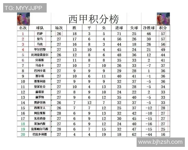 皇马遭遇平局失去榜首西甲积分榜前四争夺愈发激烈 皇马遭遇平局失去榜首西甲积分榜前四争夺愈发激烈